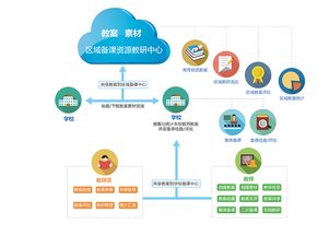 华网信息科技 网络信息技术赋能智能化备课系统的革新