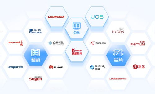 深耕信创 鹏云网络荣获“信创企业之星”网络信息技术奖