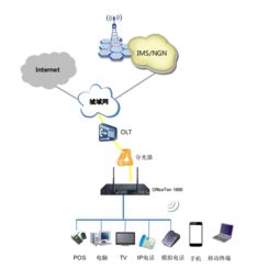 构建智能网络，缔造沟通价值 网经科技如何通过统一通信与安全接入赋能企业数字化转型